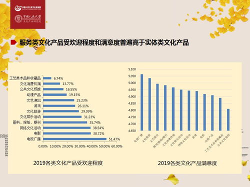 深度解读2019中国文化产业系列指数发布——励丰共话文化科技新动能与数字文化创意内容服务