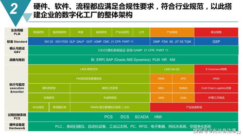智能制造与数字文化创意 构建未来数字化工厂的融合蓝图