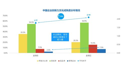 疫情重塑创新格局 中国数字转型与文化内涵的双重跃升