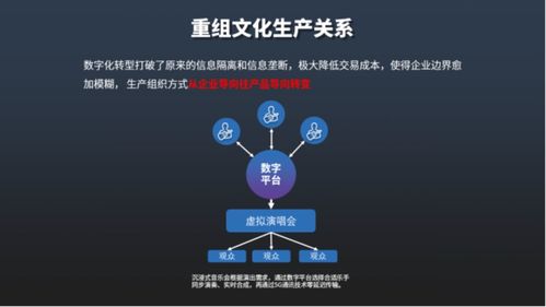 《中国文化和科技融合发展战略研究报告2021》发布 推动数字文化创意内容应用服务新篇章
