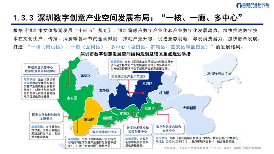 数字文化创意内容应用服务 发展机遇与技术趋势探析